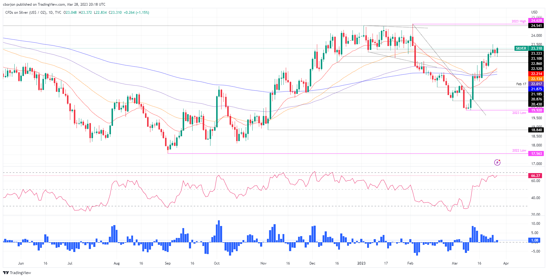 xagusd news