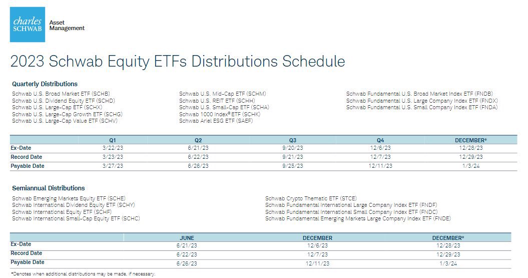 schd ex-dividend date