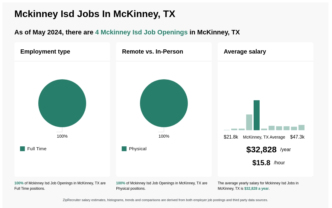 mckinney isd job openings