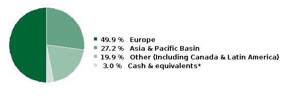 american funds europacific growth fund r6