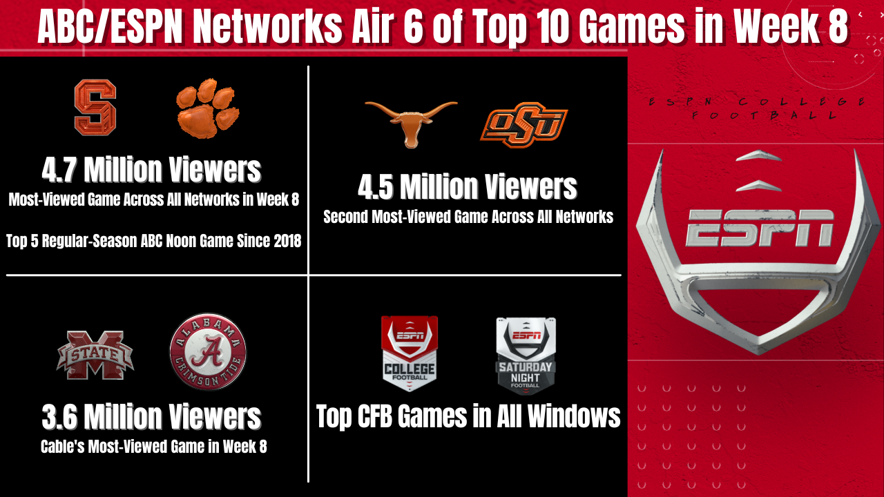 ncaaf scores