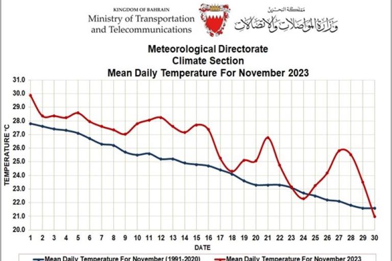 weather november month