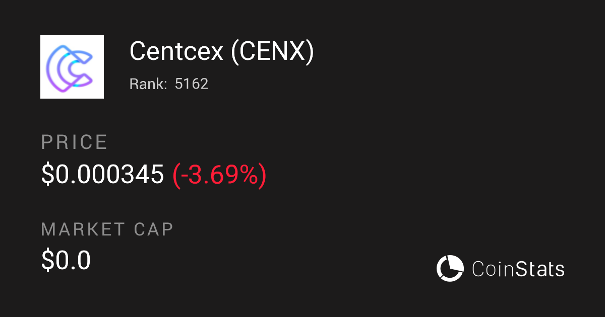 centcex crypto price