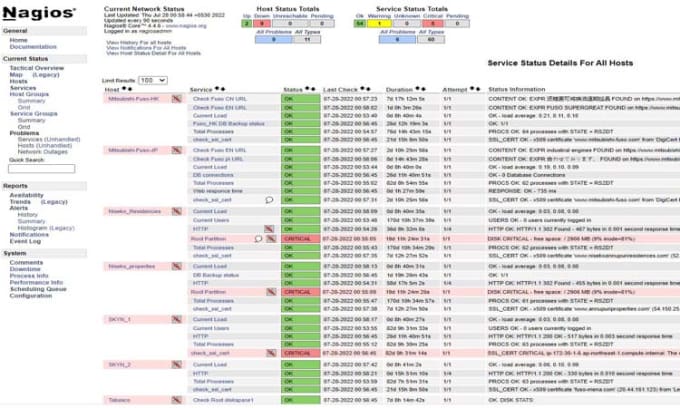 nagios core requirements