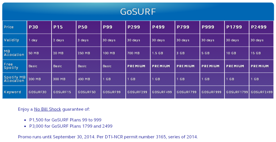 gosurf for 1 week