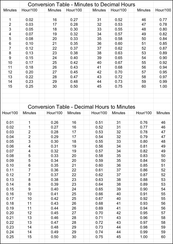 usps time conversion table