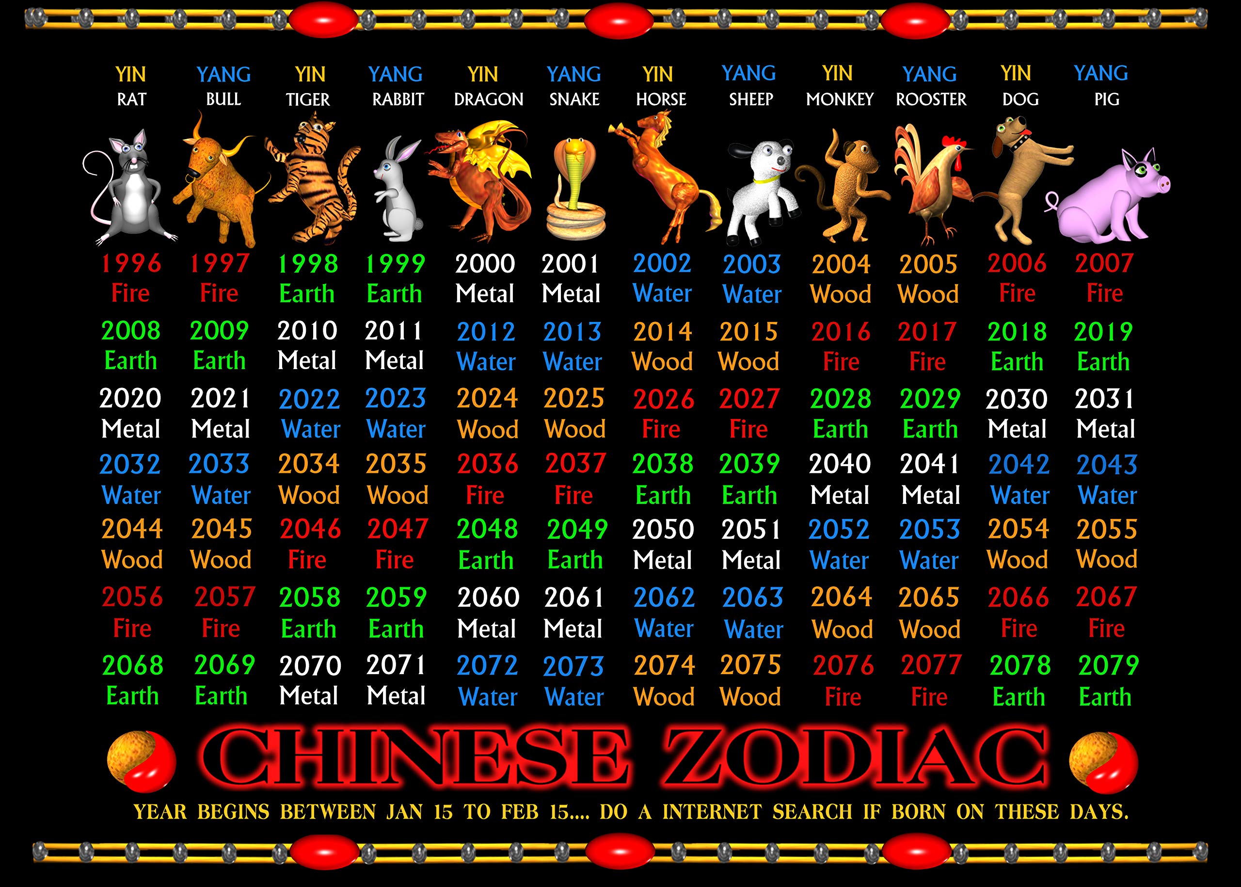 chinese zodiac years chart