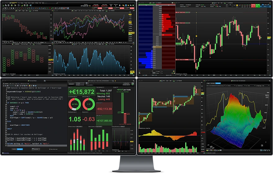 prorealtime price