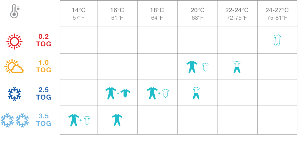 tog rating guide love to dream