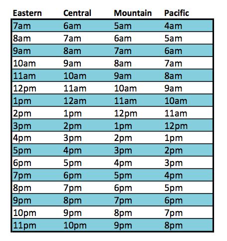 3pm central is what time eastern