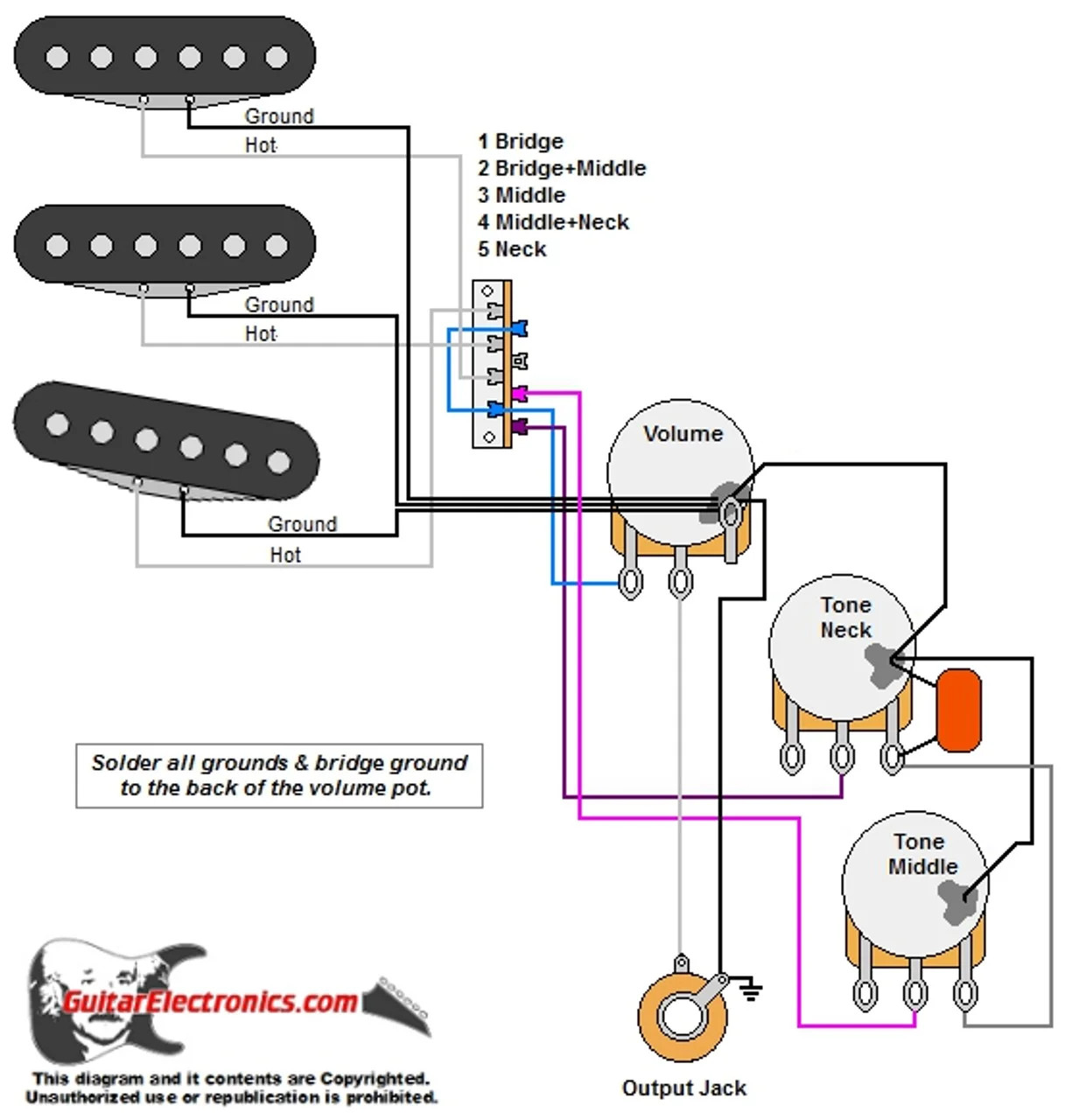 strat wiring guide