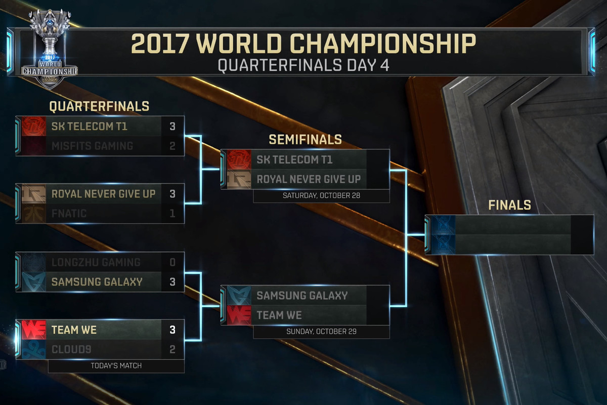 league of legends worlds bracket