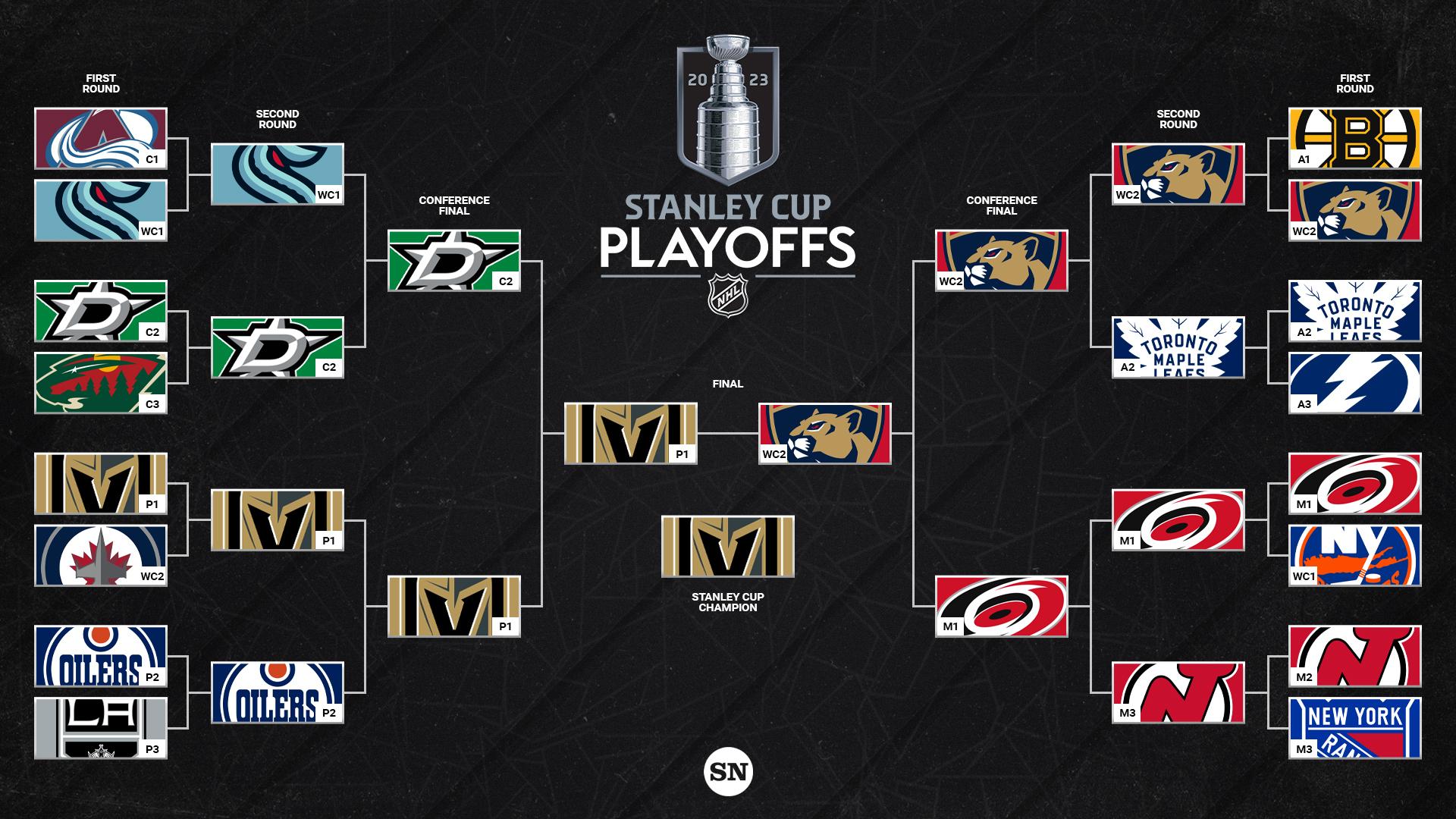 nhl postseason bracket