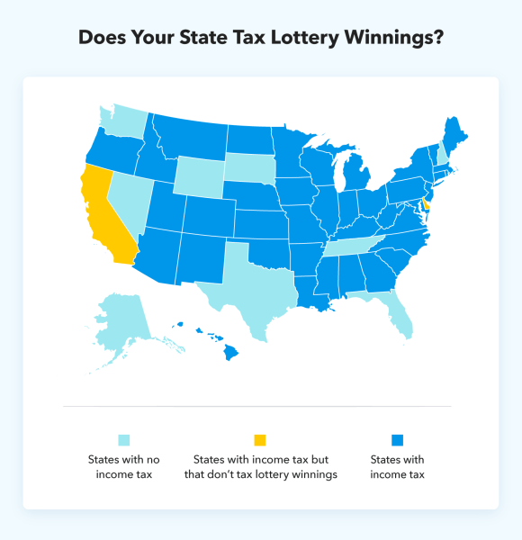 lottery taxes in california