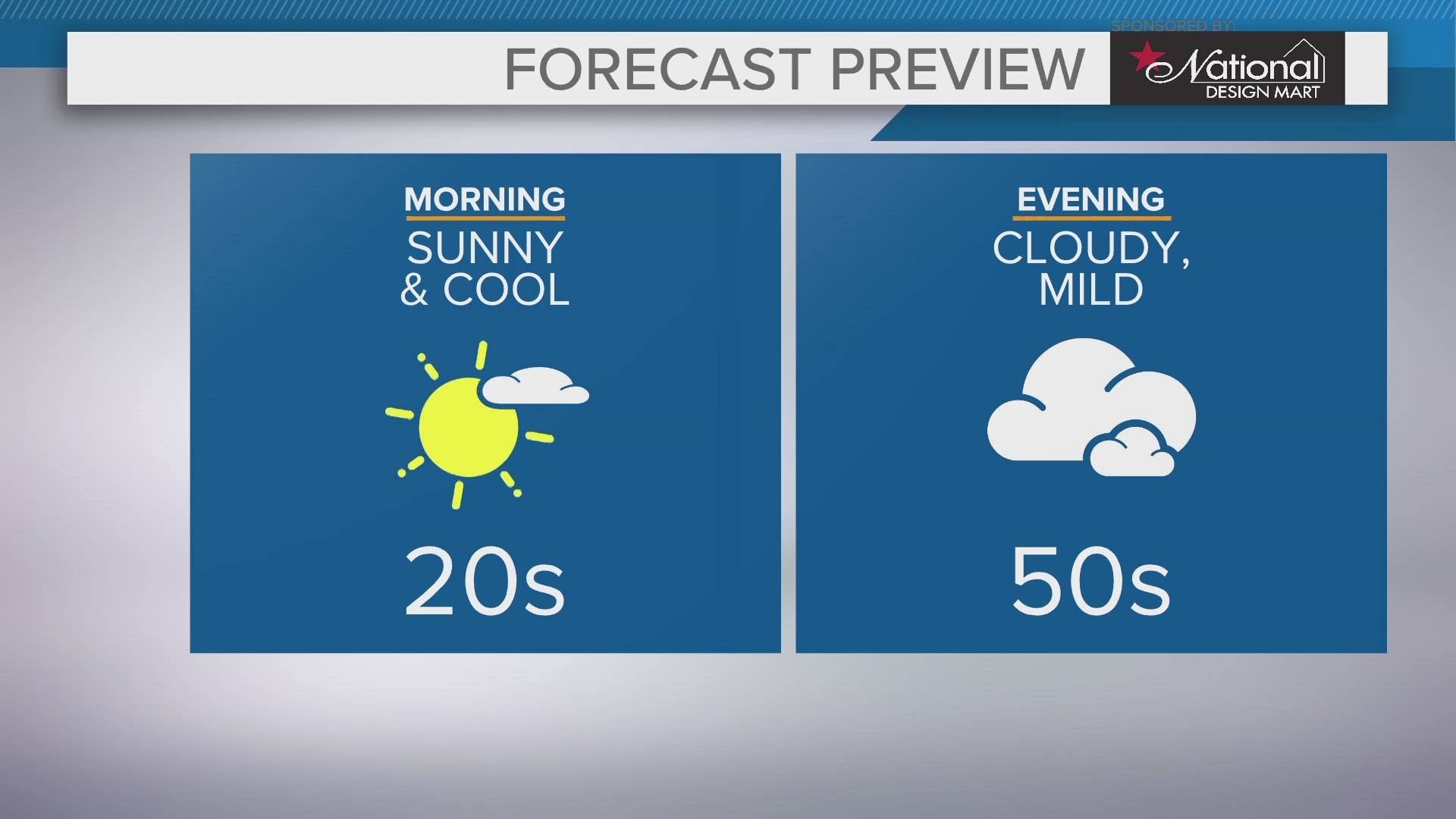 wkyc weather