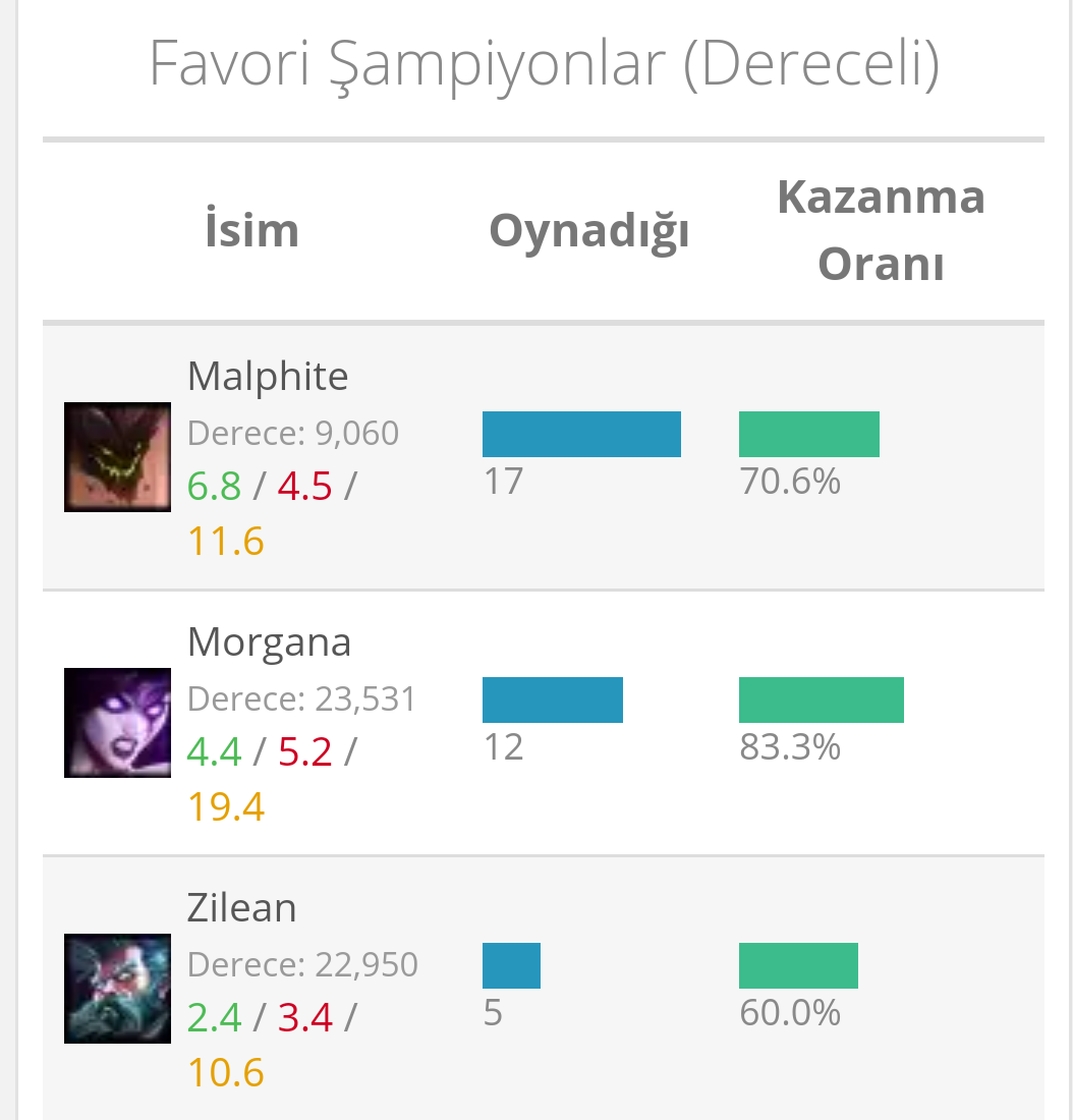 lol şampiyon dünya sıralaması