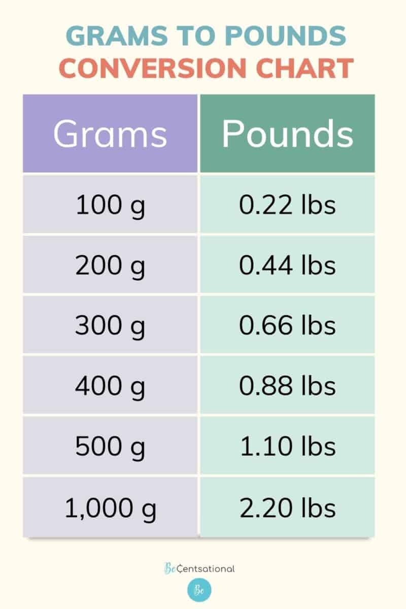 4500 grams to pounds