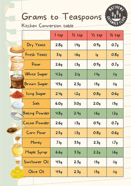 grams to tsp salt