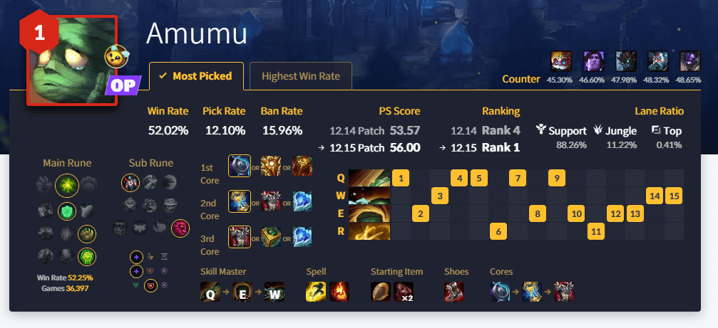 amumu counters