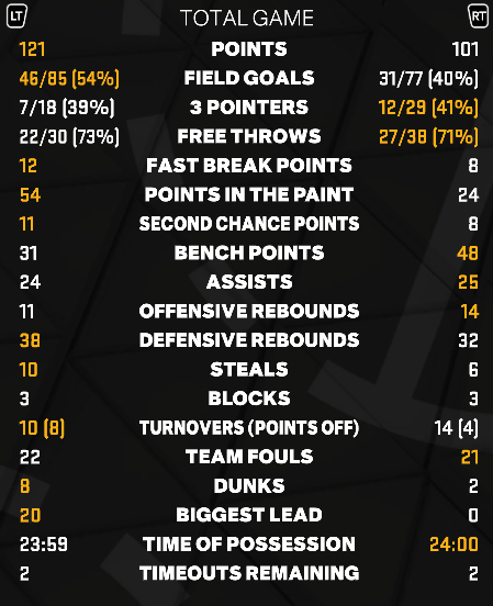 nba 2k23 sliders operation sports