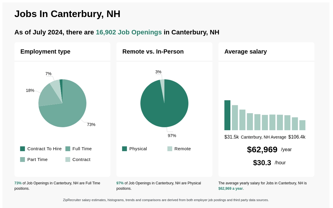 jobs in canterbury