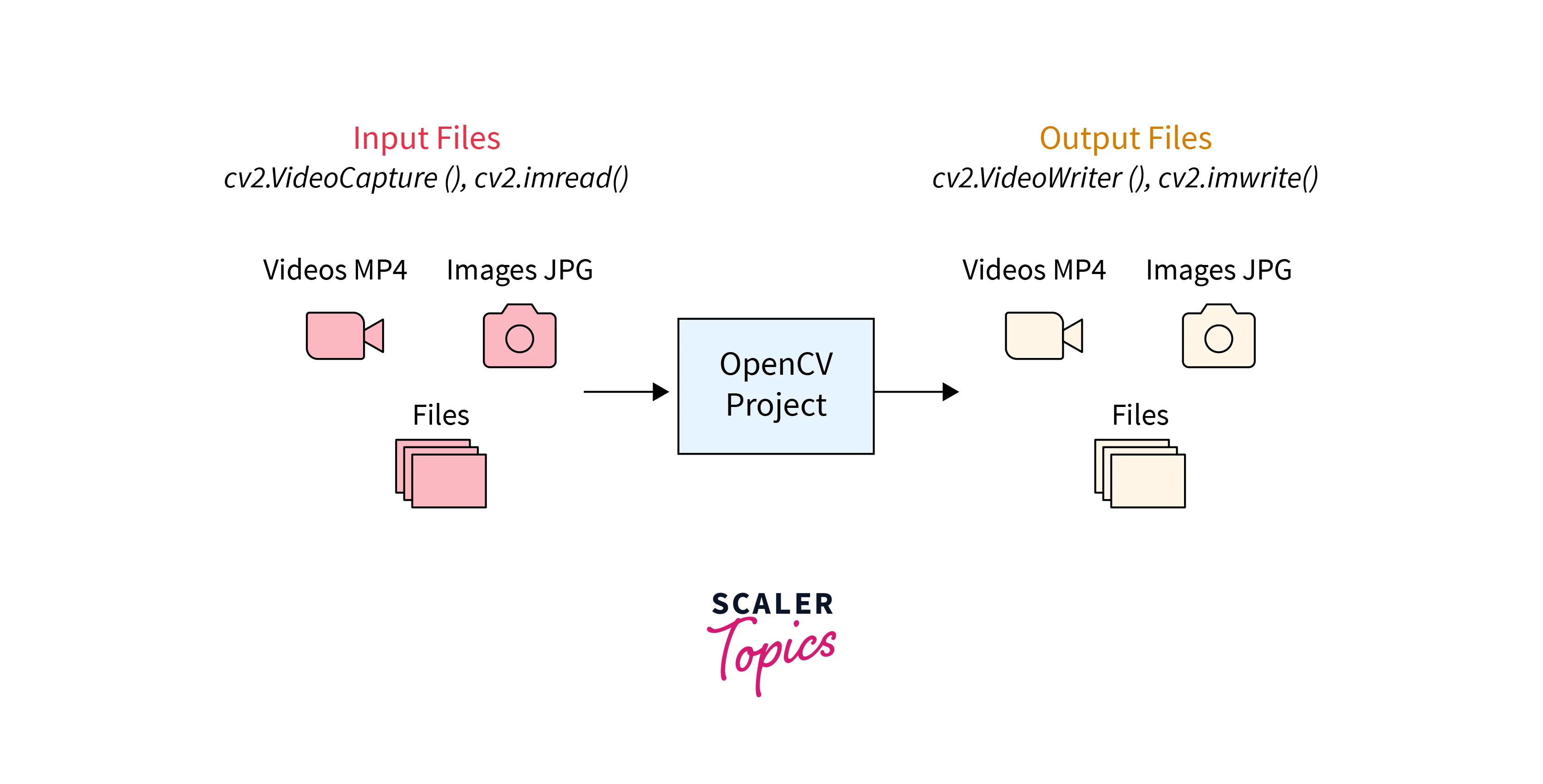 cv2 videocapture