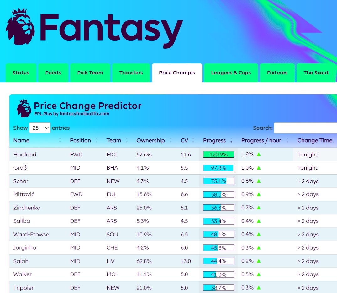 fpl price change predictor