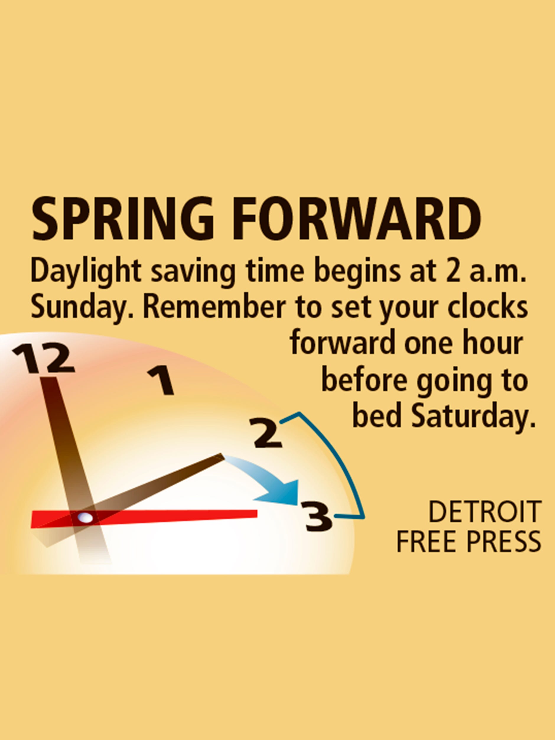 detroit daylight savings time