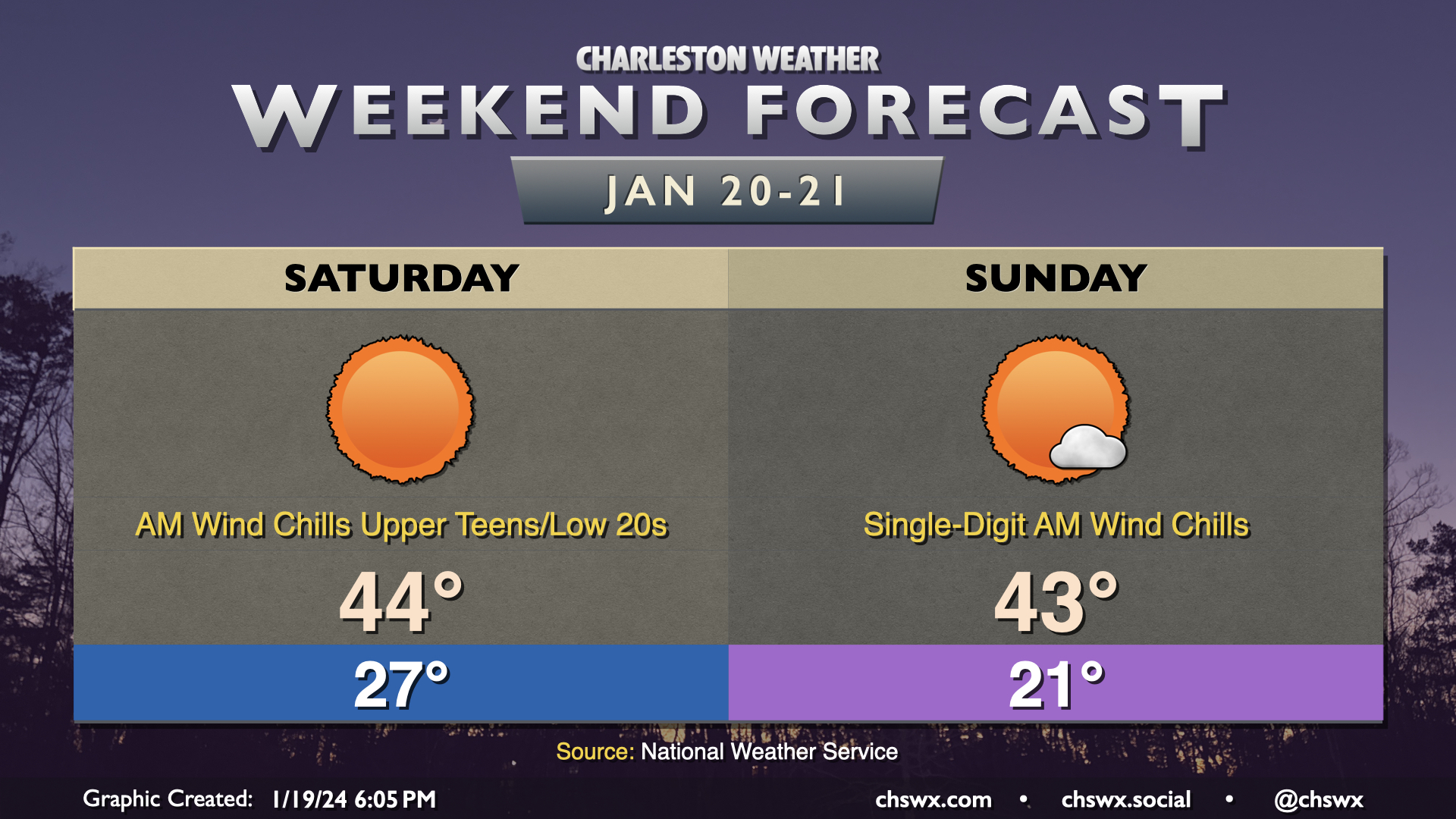 20 day forecast charleston sc