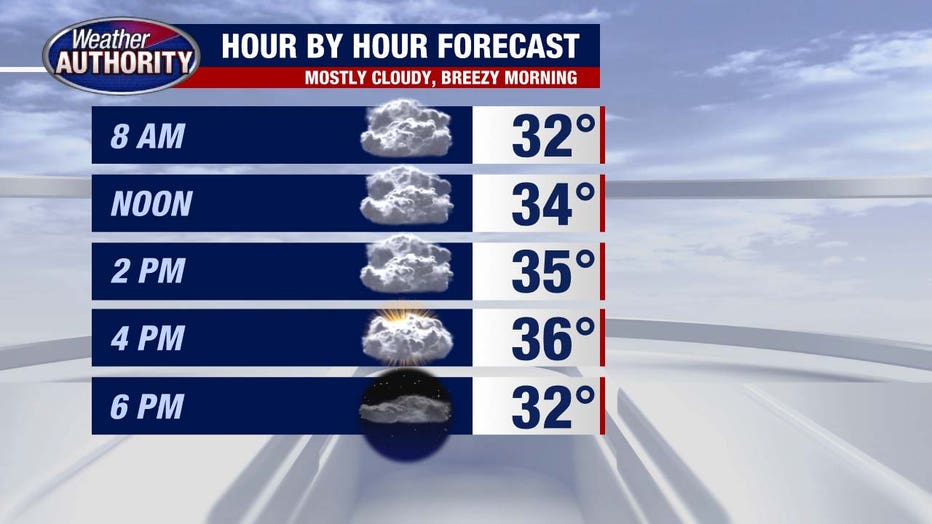 detroit weather forecast