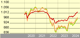 vanguard global bond index fund eur hedged acc opiniones