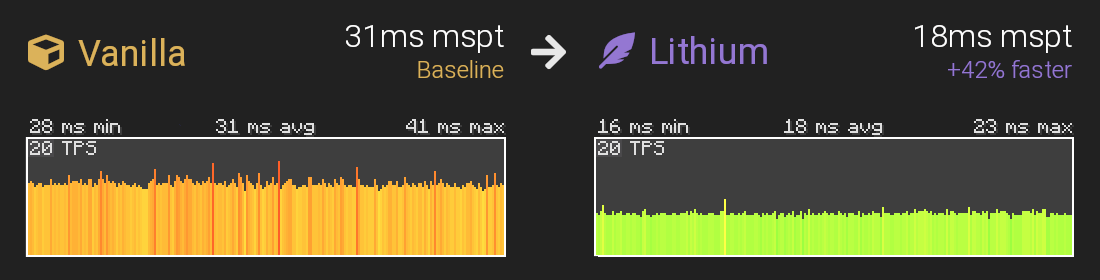 minecraft server optimization mod