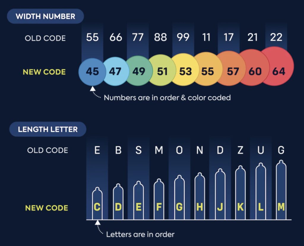 condom lengths inches