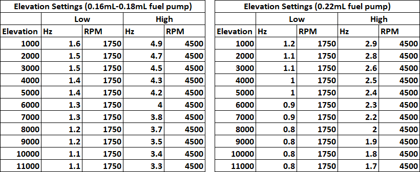 chinese diesel heater amp draw