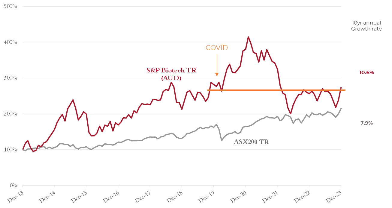 s&p biotech index