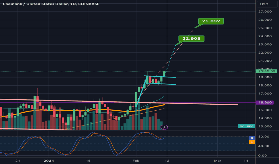 chainlink tradingview