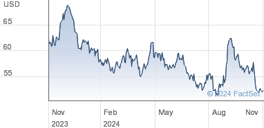 bhp share price lse