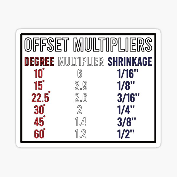 multiplier for 60 degree bend