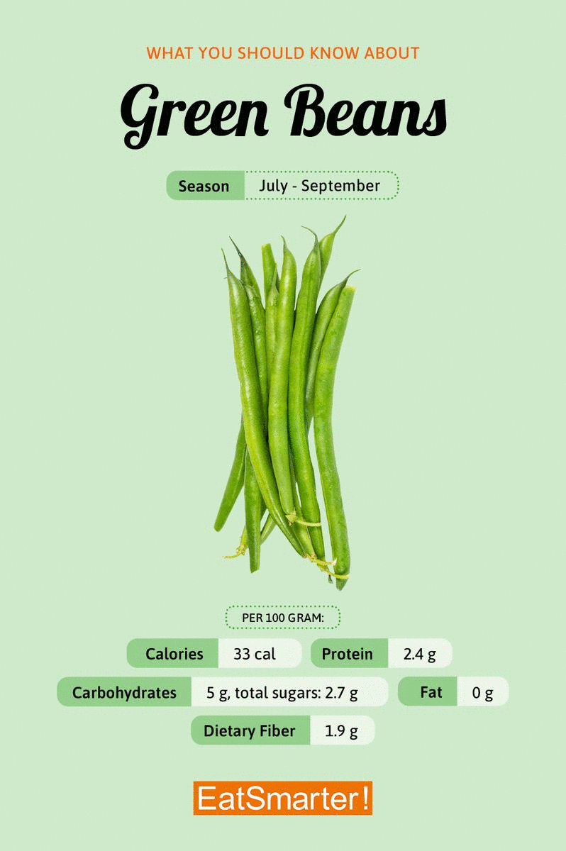 nutritional info green beans