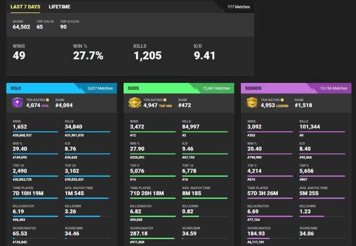 fortnite stat tracker