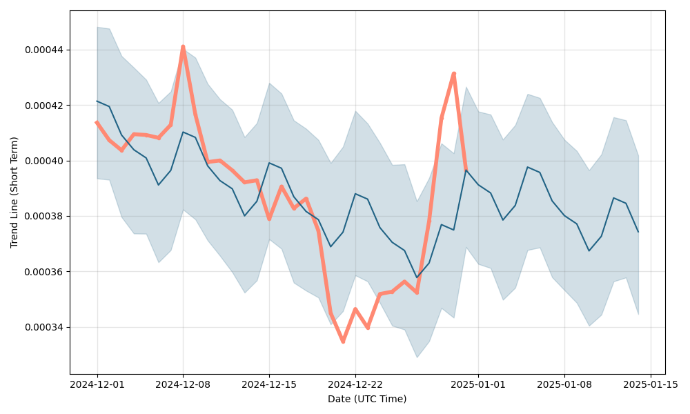 hzm share price forecast