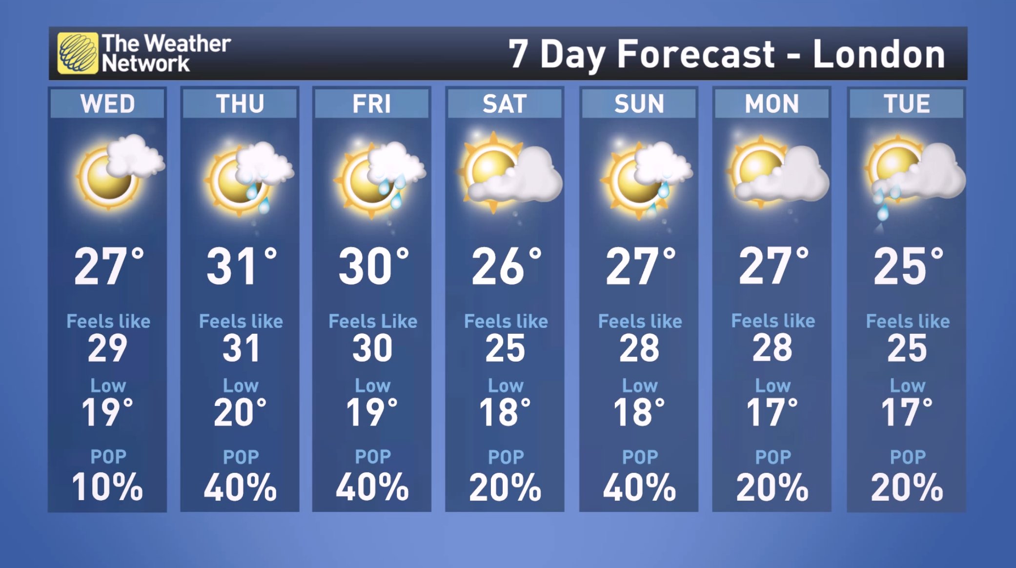 14 day weather forecast london