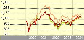 bnp smallcap