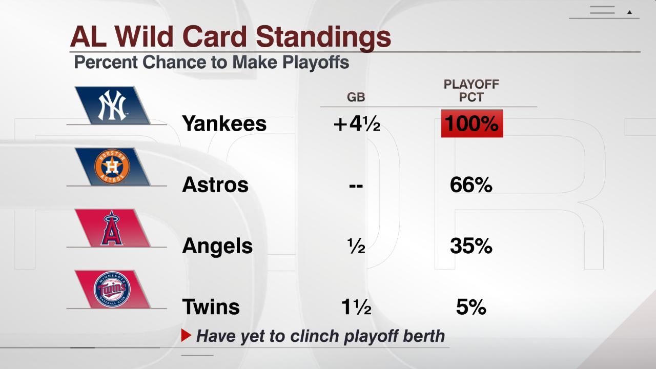 wild card standings