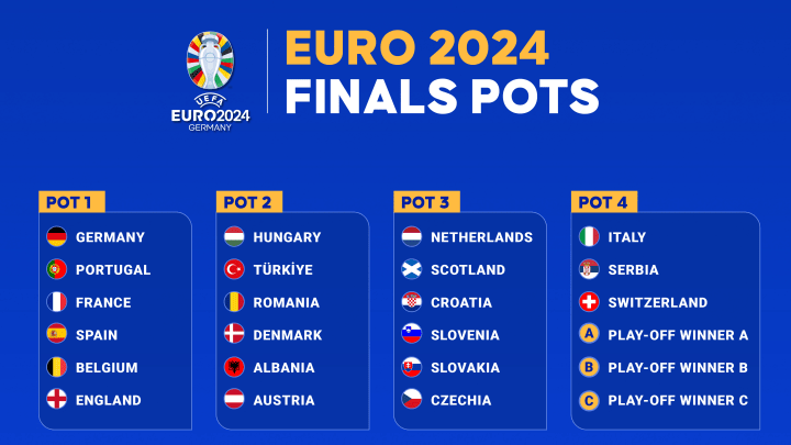 posiciones de clasificación para la eurocopa 2024