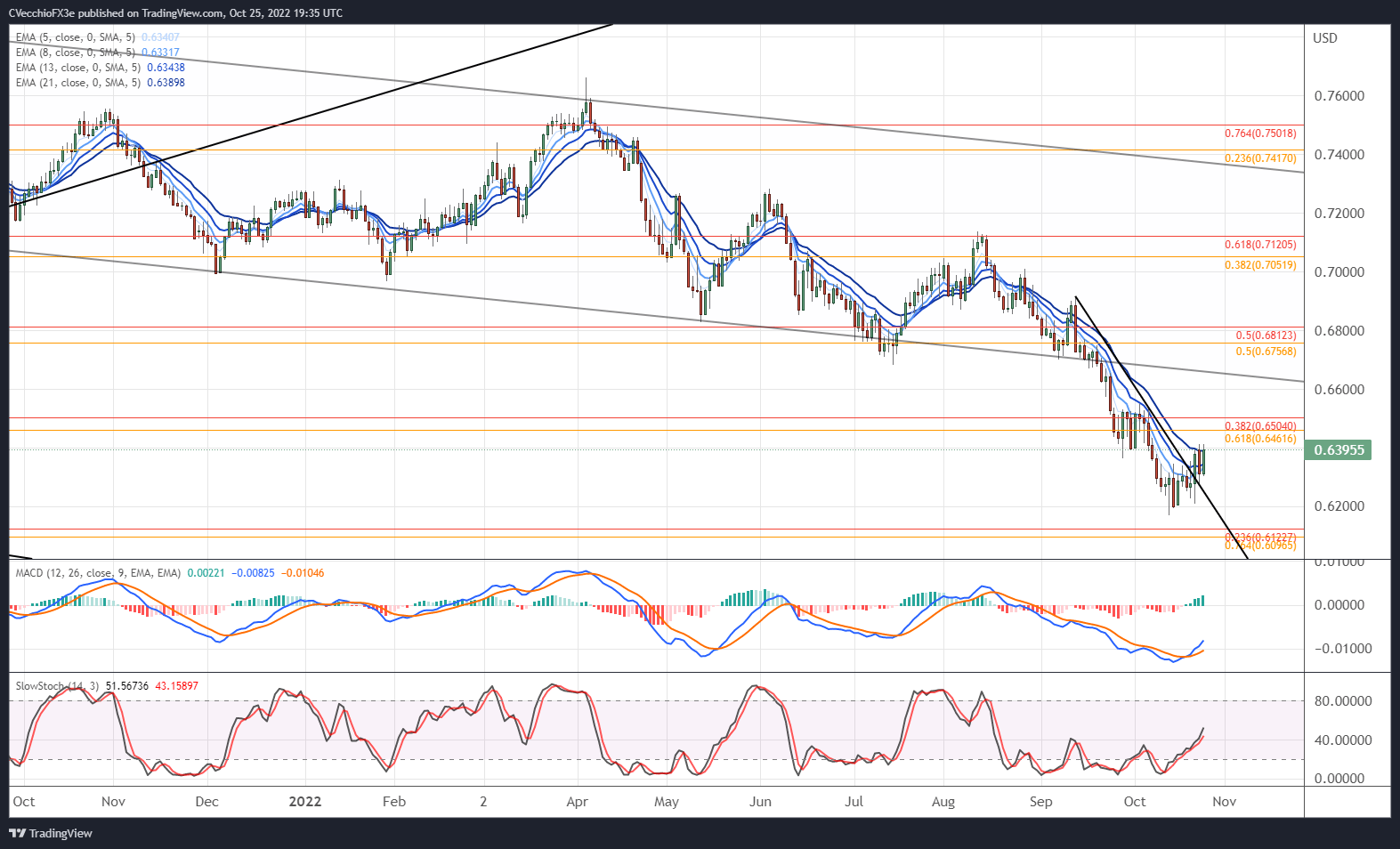 aud to jpy forecast