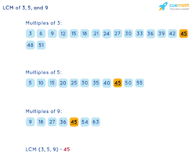 common denominator of 3 and 5