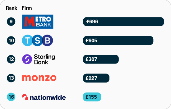 nationwide contact telephone number