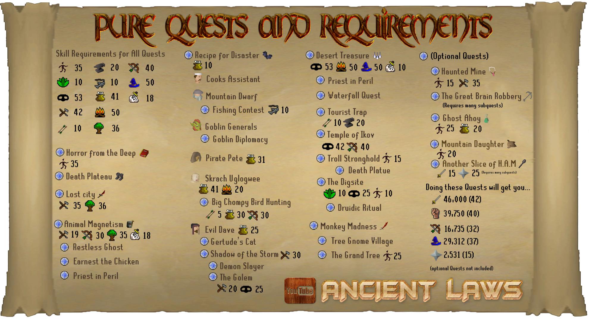 pure quests