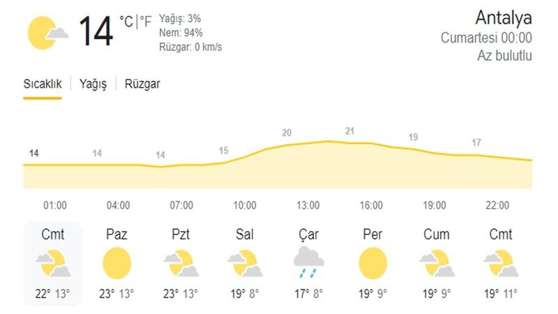 antalya teomanpaşa hava durumu